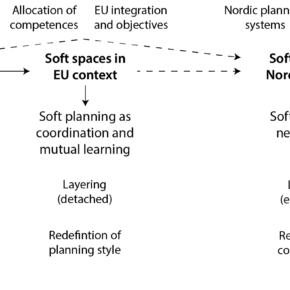 New article (Journal of Planning Literature): Soft Spaces as a Traveling Planning Idea: Uncovering the Origin and Development of an Academic Concept on the Rise